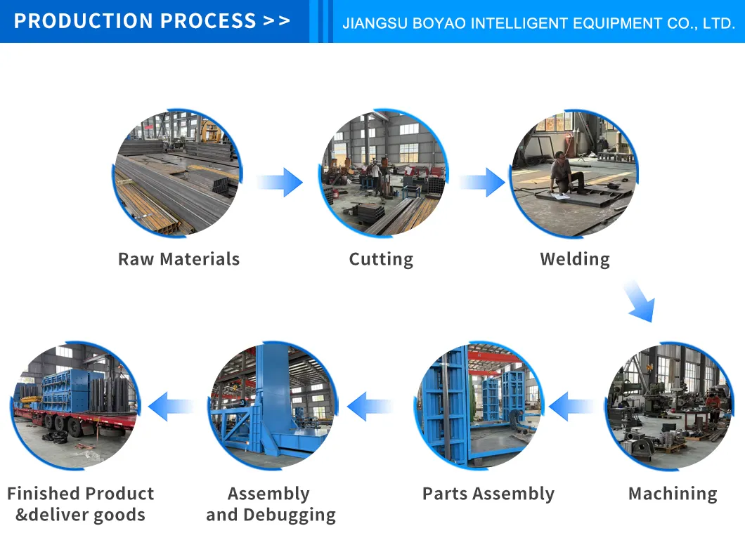 Industrial Application