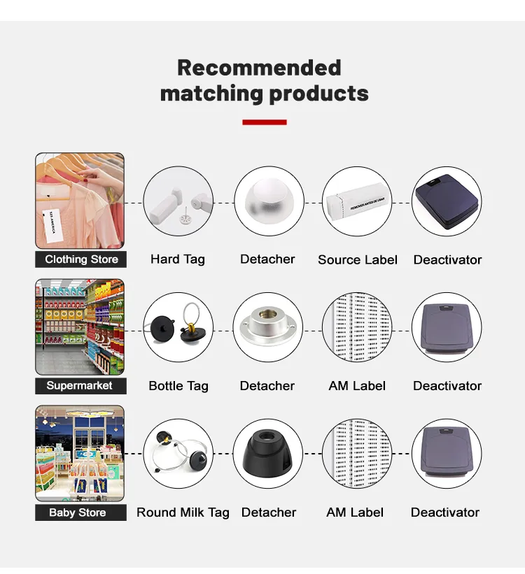 EAS System Components