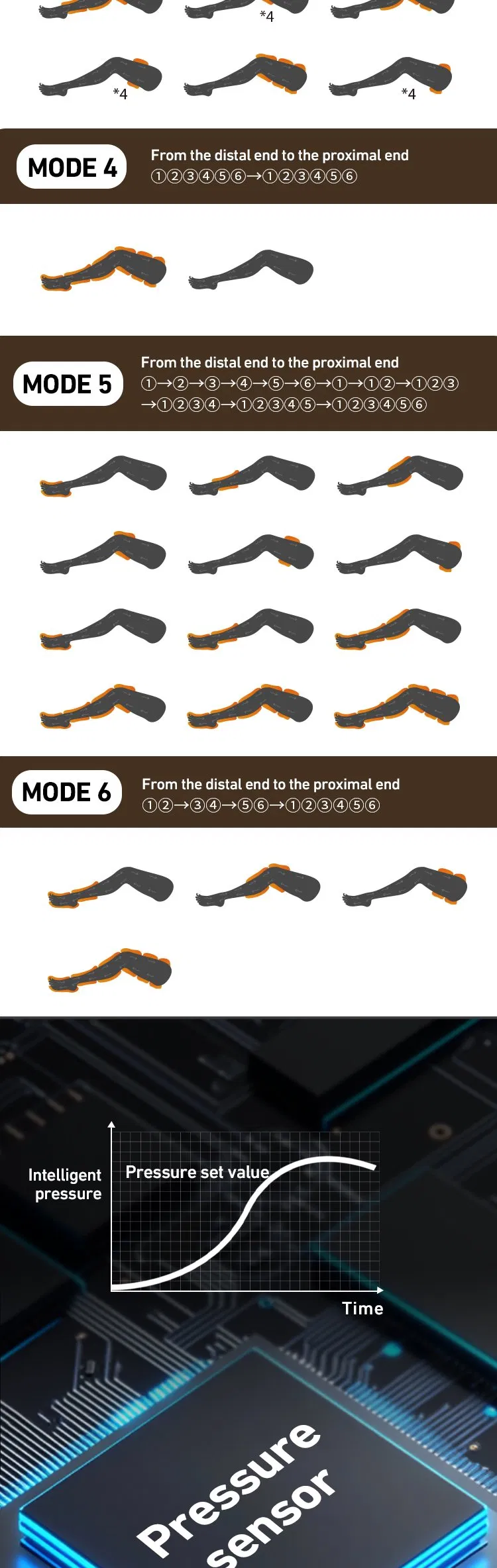 Medical Compression Technology