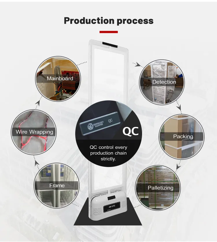 Acrylic Security Pedestal