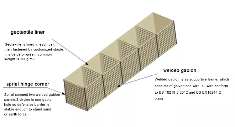 Flood Prevention System