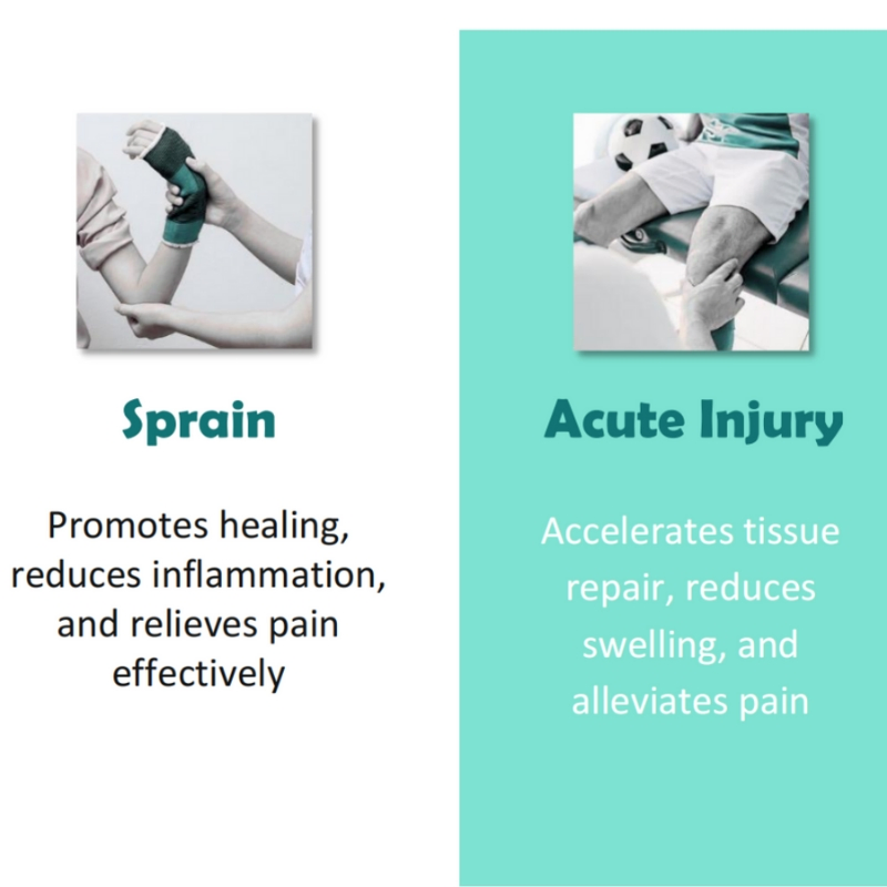 ED Treatment and Sports Injury Recovery Equipment