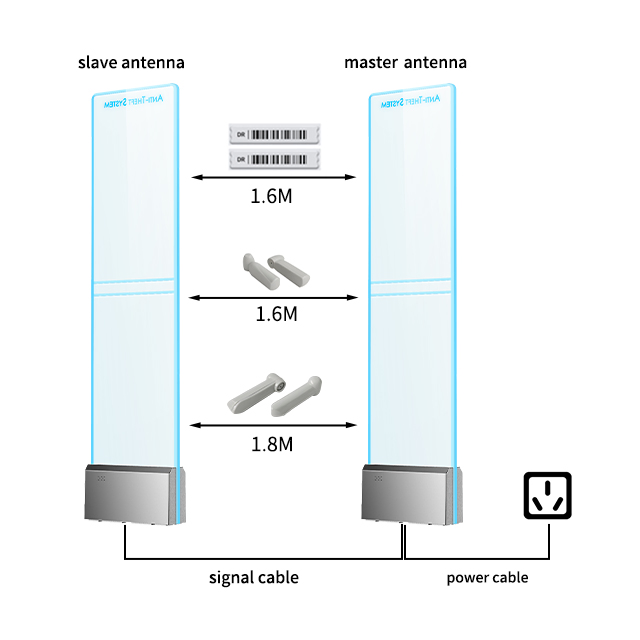 Am9256 Acrylic System for Discount Retail Theft Prevention