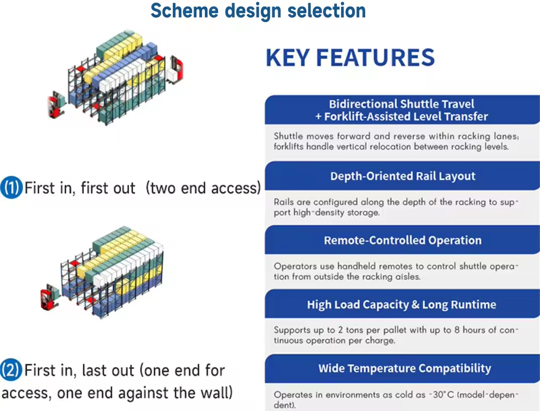 High Density Warehouse Storage Pallet Runner Customized Radio Shuttle Pallet Rack Radio Shuttle Racking System