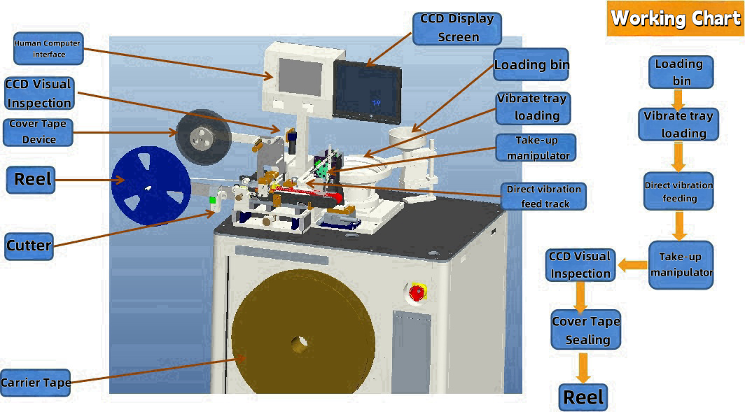 High efficient automatic carrier tape braiding machine