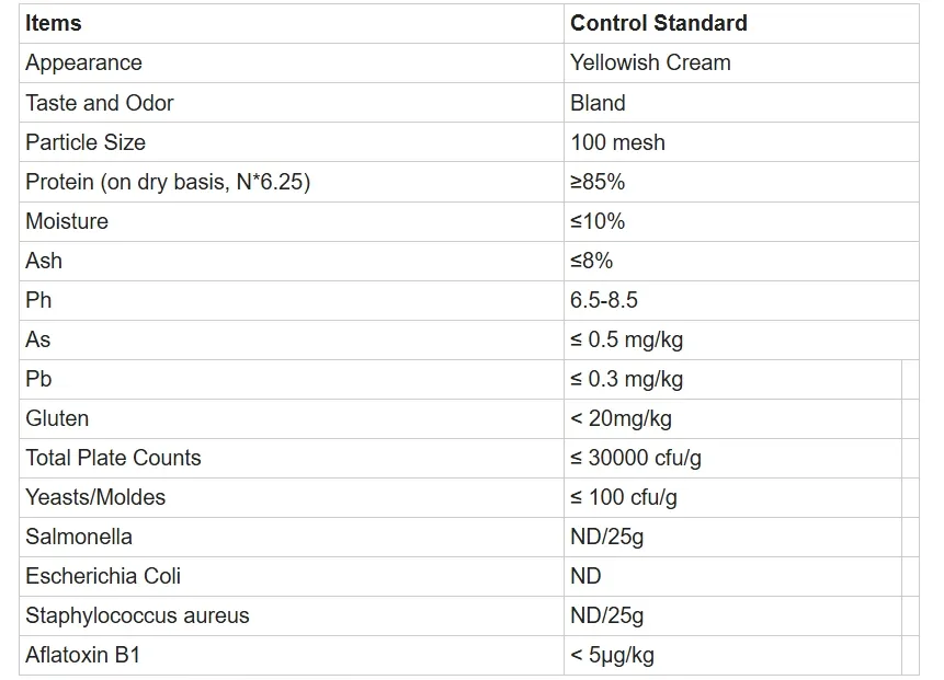 Mung Bean Protein Feature 1