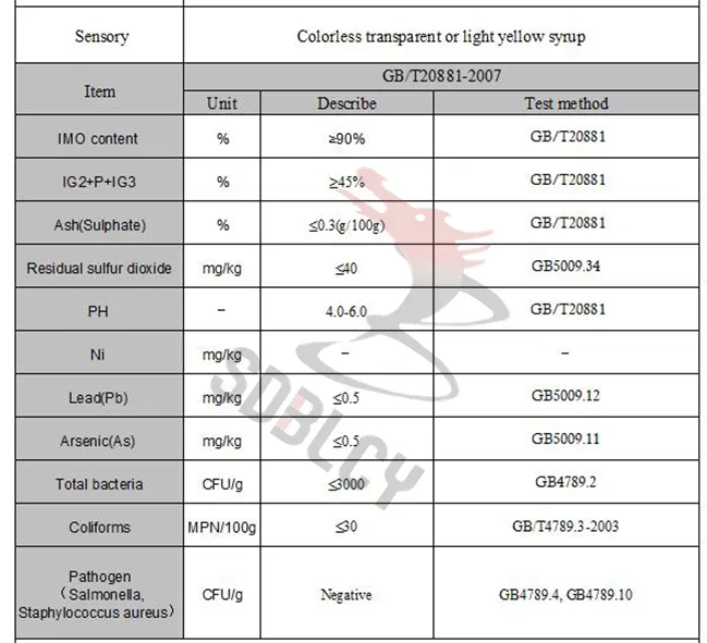 Isomaltooligosaccharide Introduction