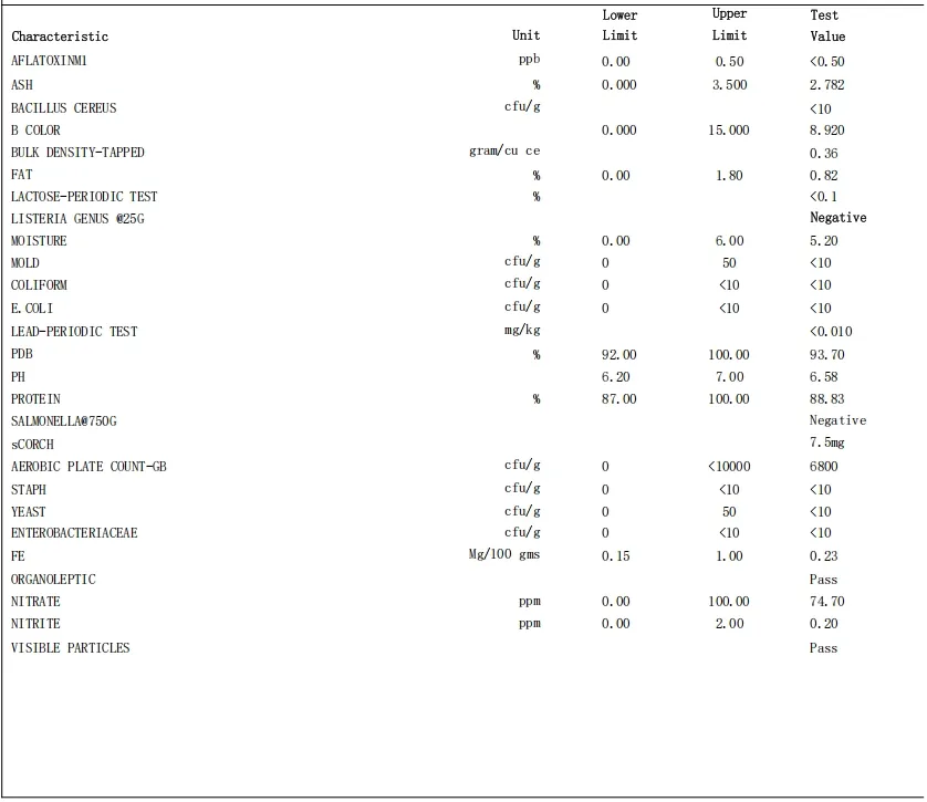 Protein Content Chart