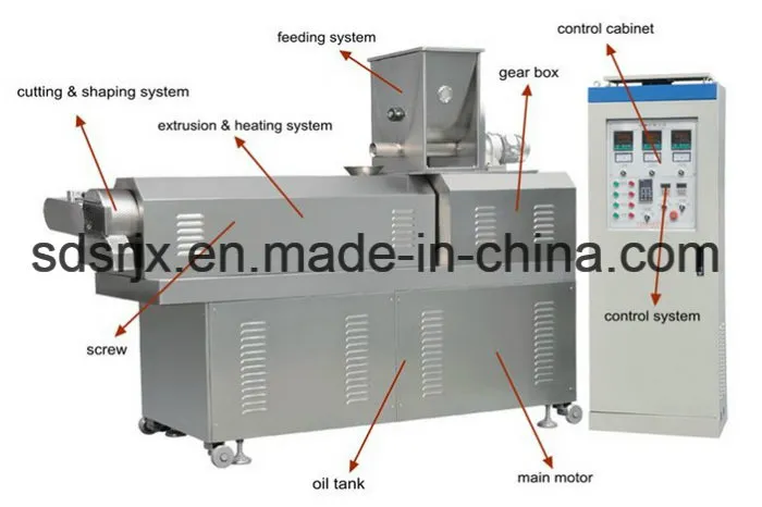 Extrusion Equipment