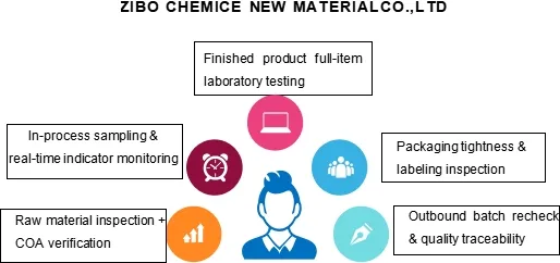 Quality Control Process
