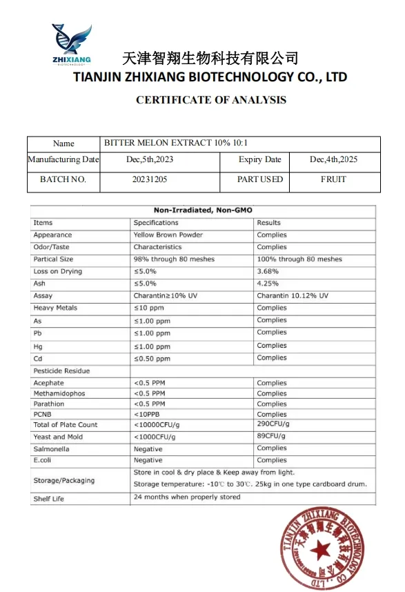 Plant extraction details