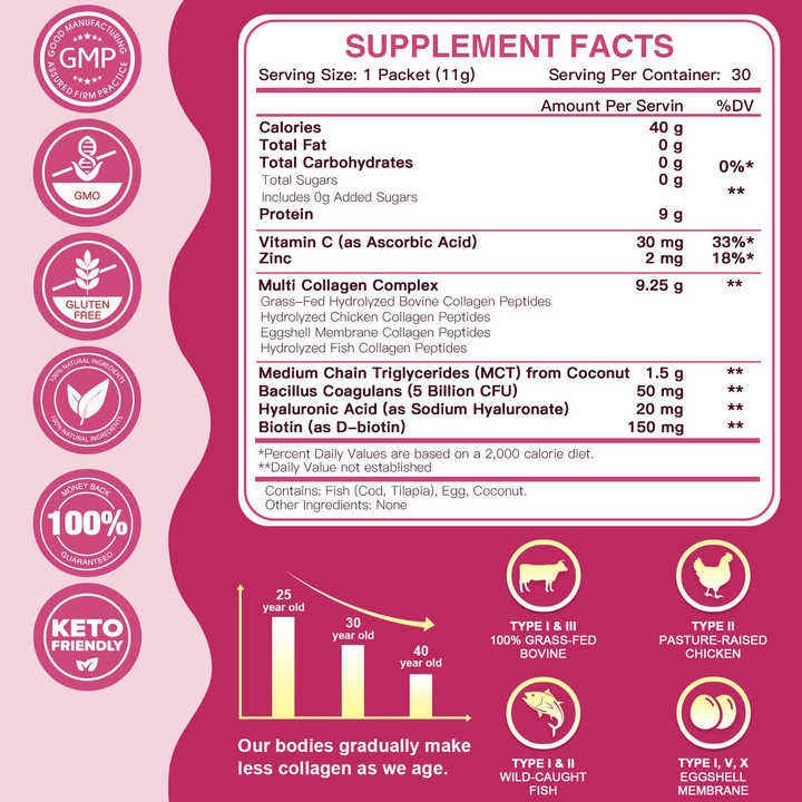 Biochealth Custom Whitening Supplement Collagen Powder Drink-Hydrolyzed Protein Powder for Hair, Skin, Joints Health