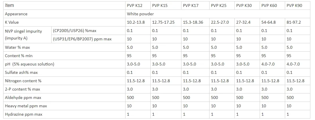 Face mask ingredients, Cosmetic raw materials, Mask base material