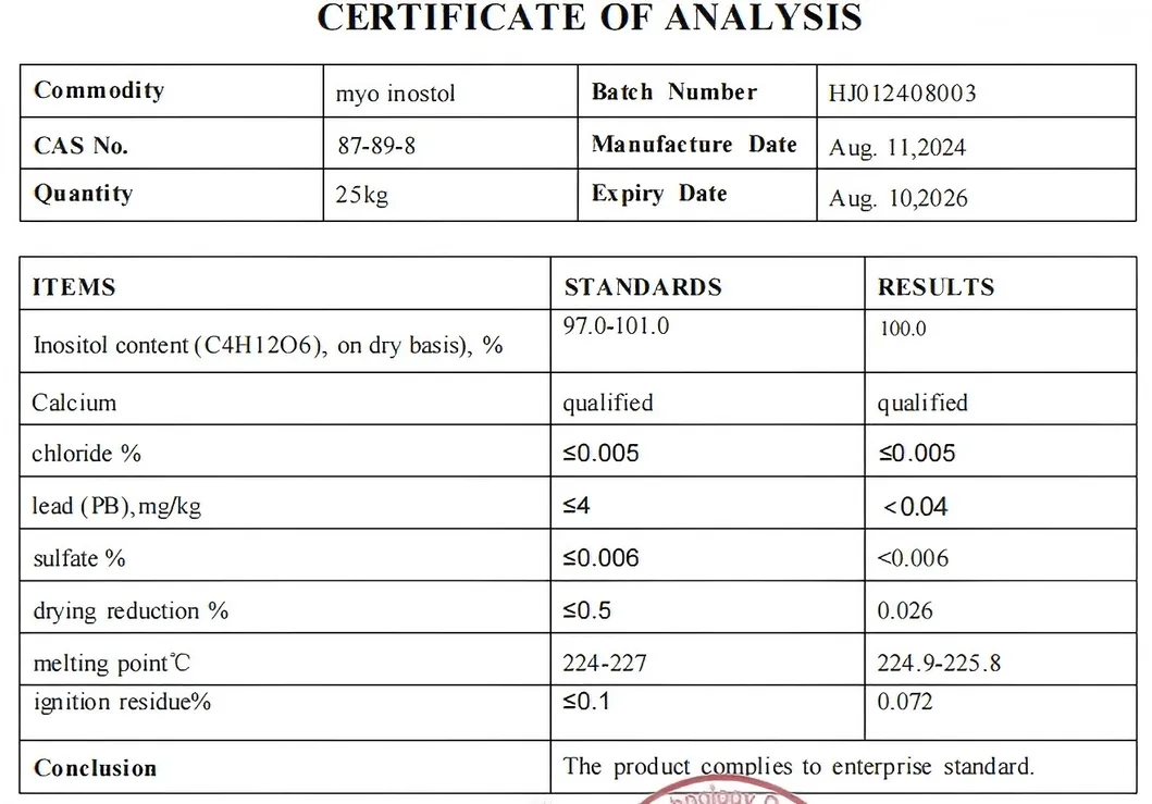 Inositol Technical Chart
