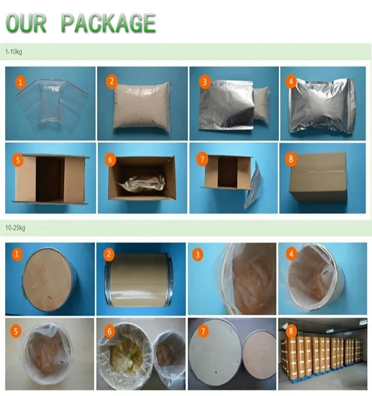 Package Details