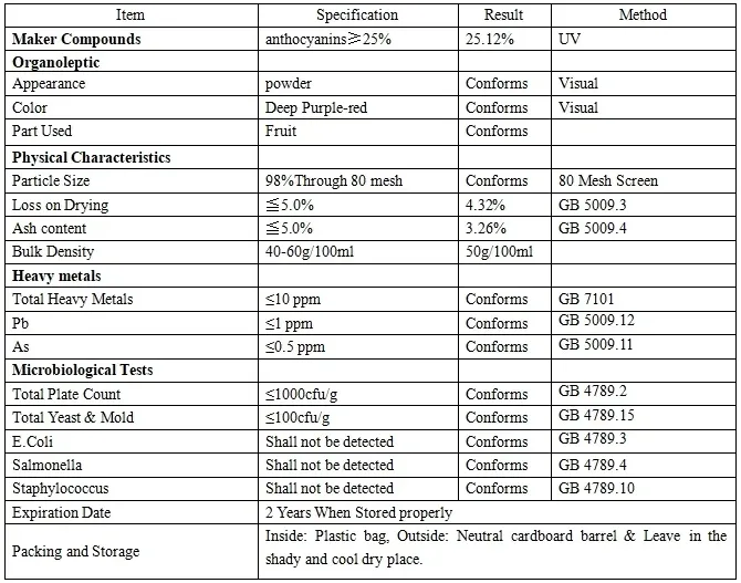 Product Presentation 2