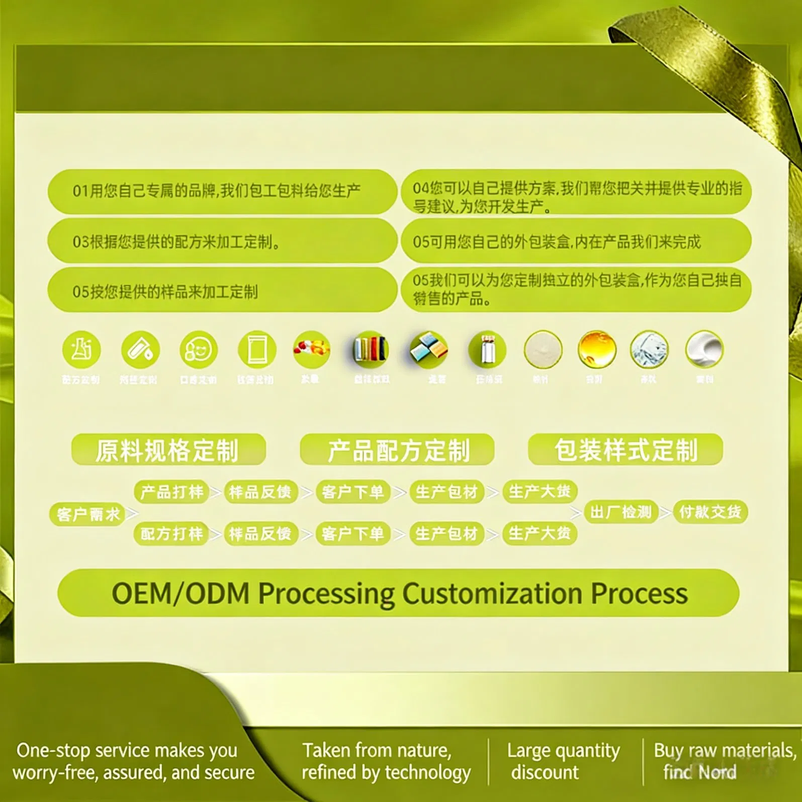 Ghk-Cu Lifting Firming Anti-Sagging Skin Raw Material