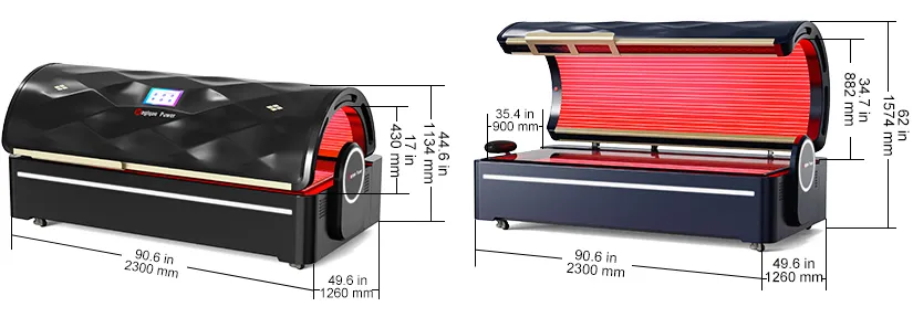 Wavelength Performance