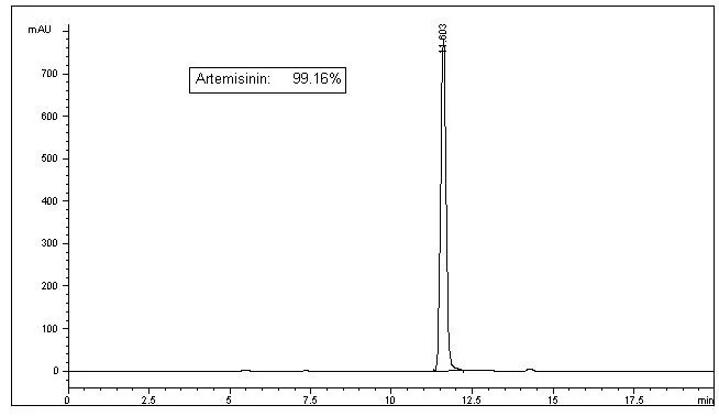 HPLC Chromatogram