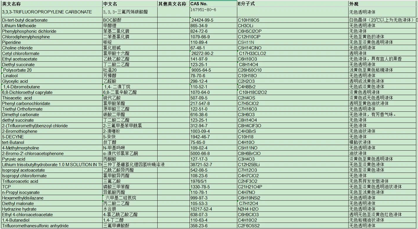 Production Standards