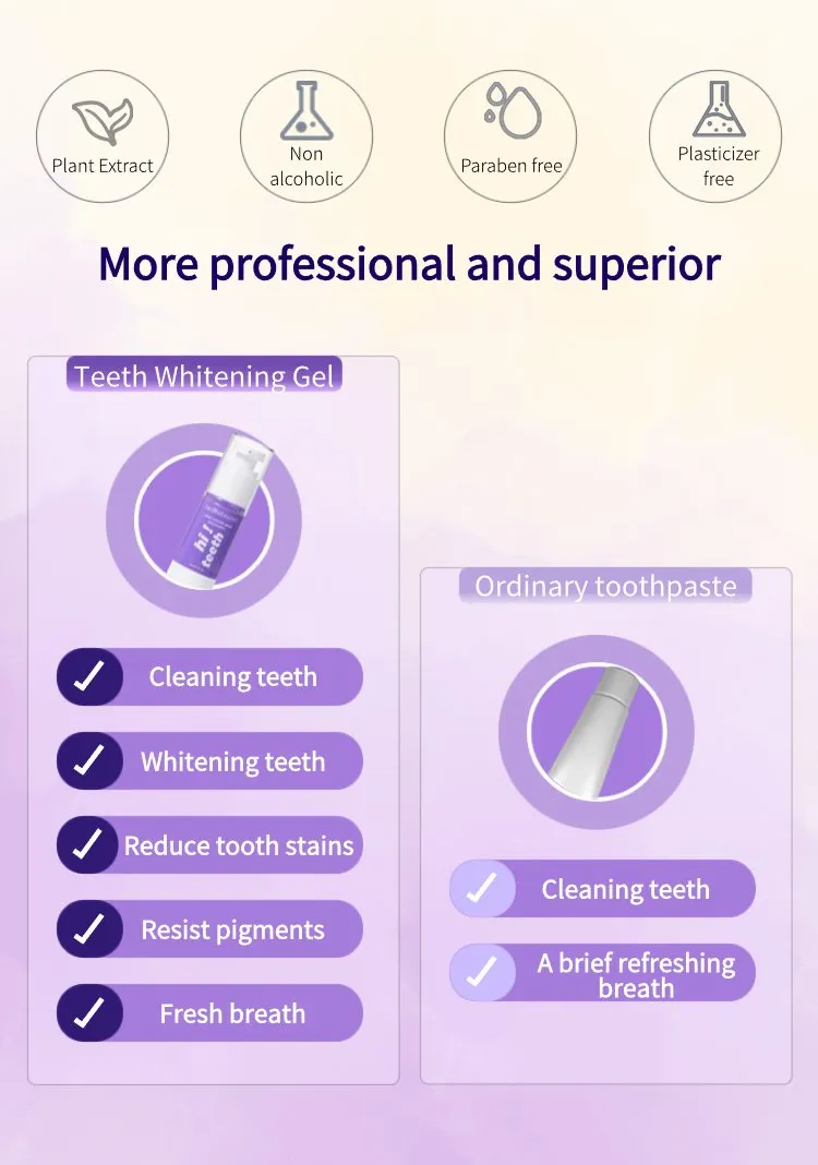 Mini Package Toothpaste