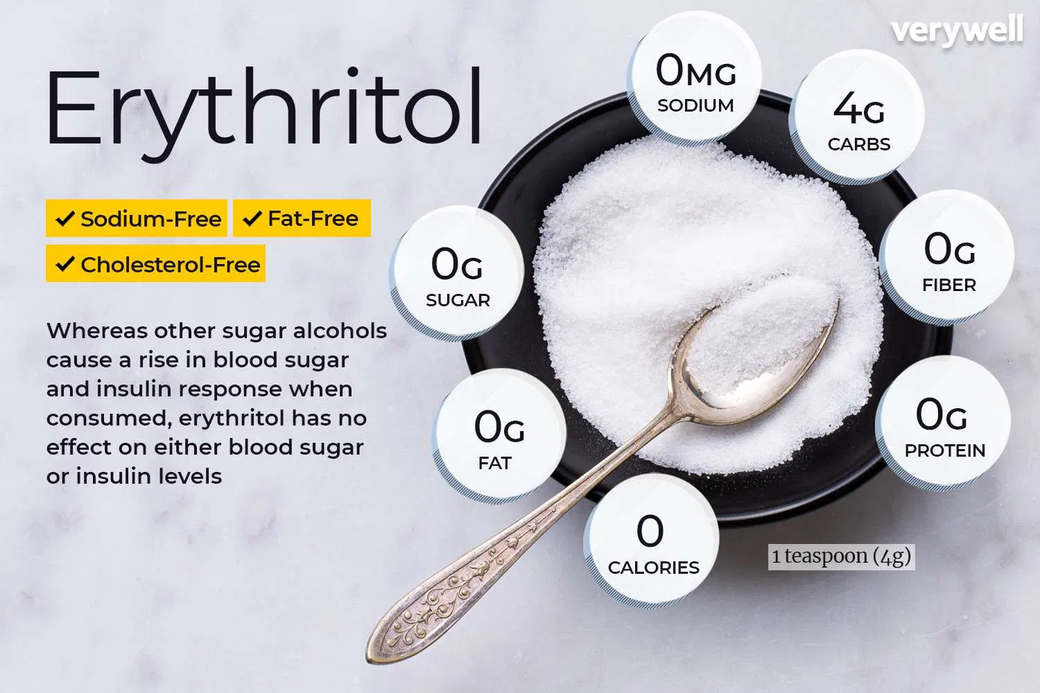 Keto Food Erythritol Food Ingredient Zero Calories
