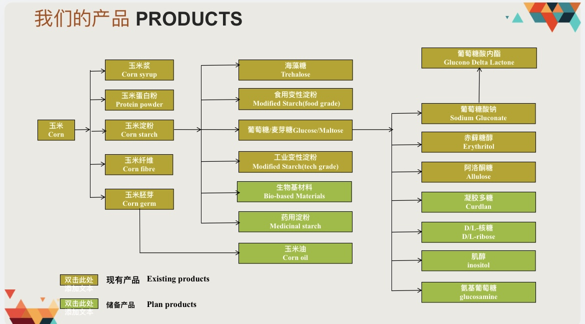 Keto Food Erythritol Food Ingredient Zero Calories