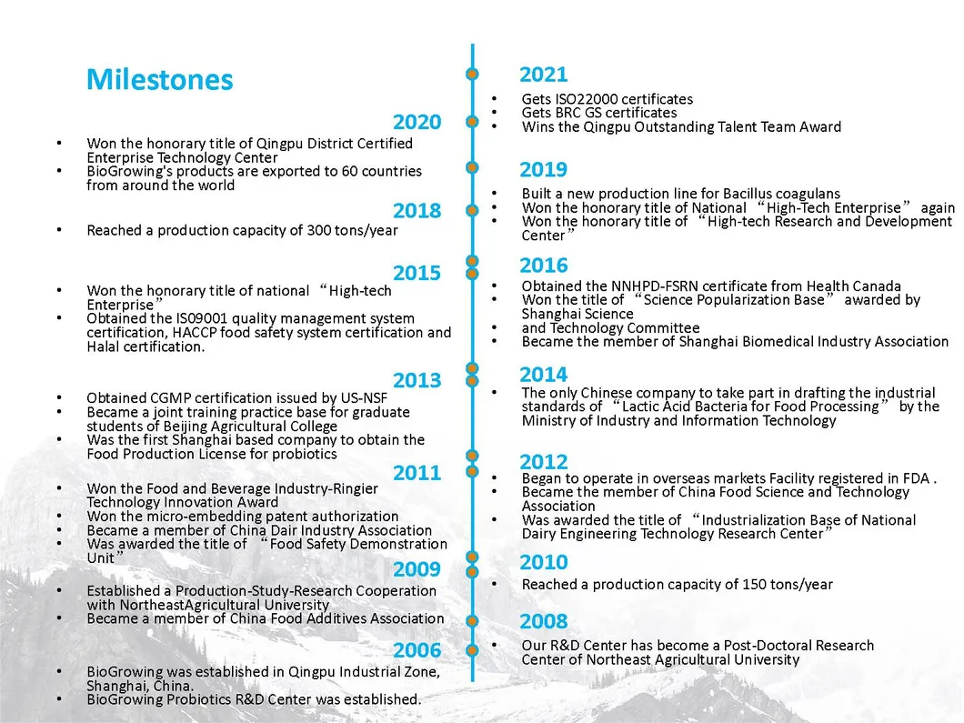 Probiotic Powder Lactobacillus Crispatus LC-G22