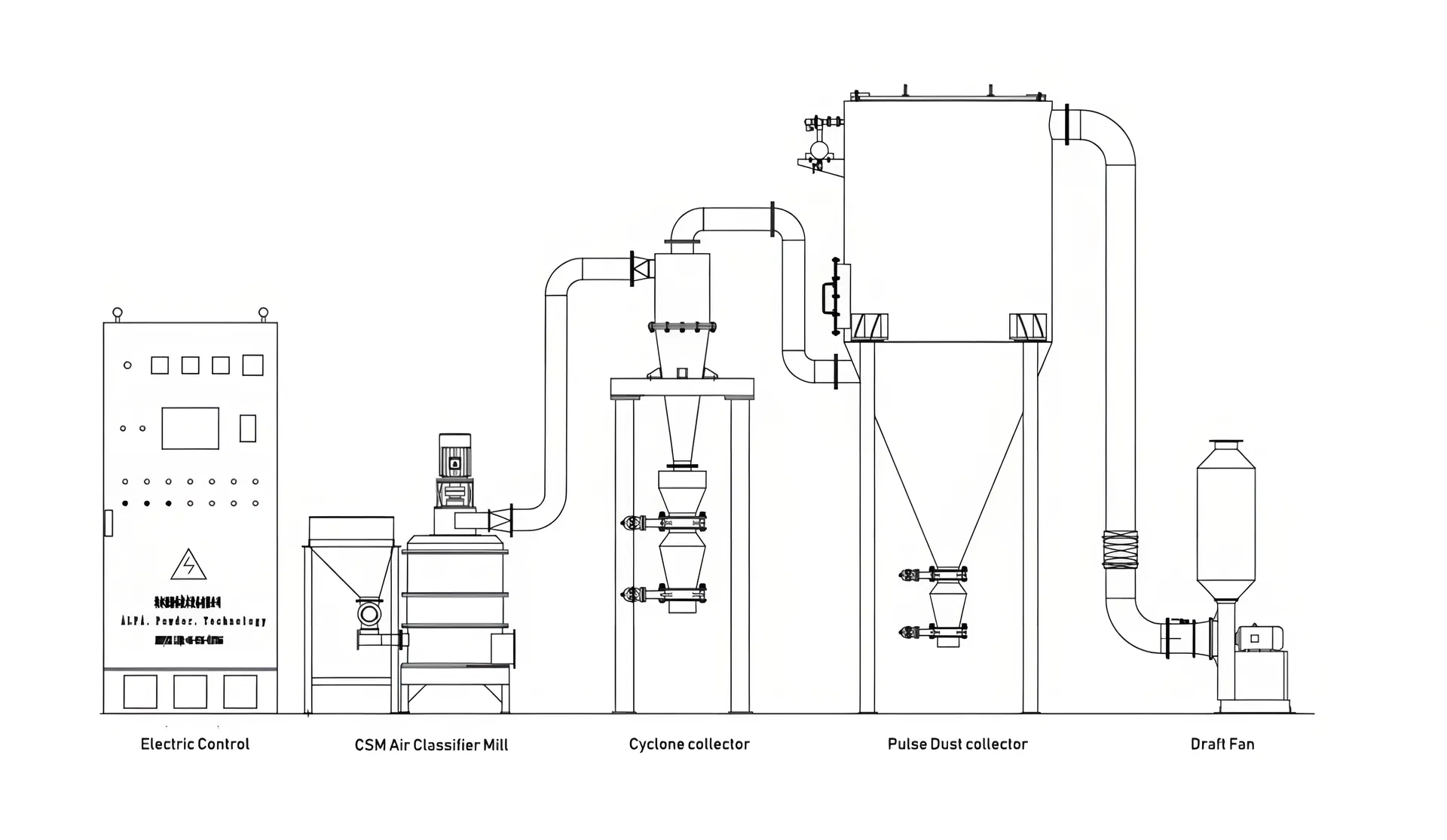 Pulverizador ultrafino de polvo de condimentos alimentarios para procesamiento industrial