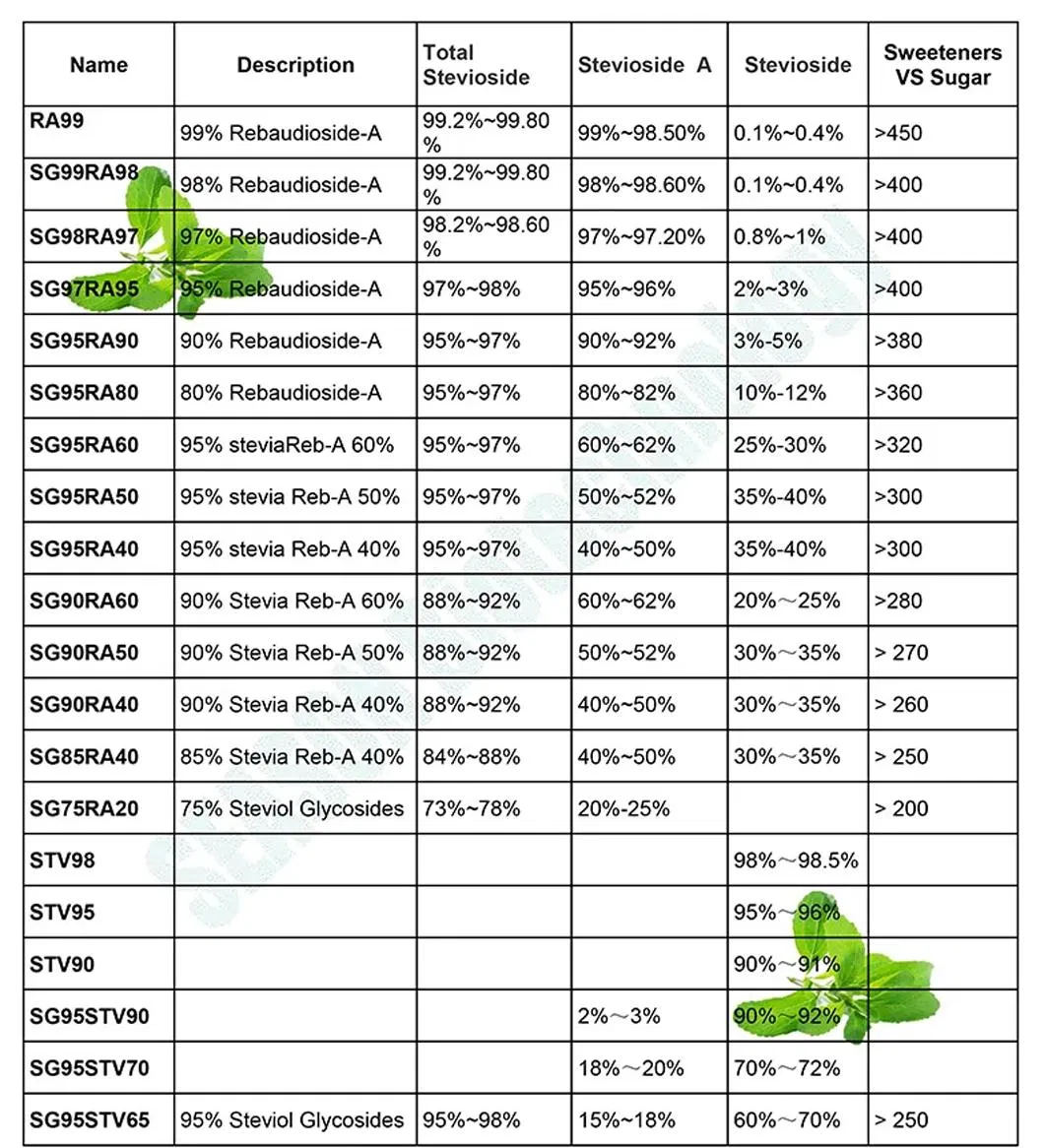 Especificación de Extracto de hoja de stevia