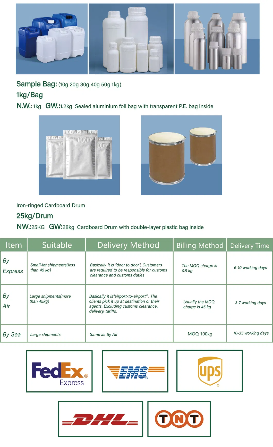 Extracto en polvo de champiñón blanco premium para beneficios para la salud
