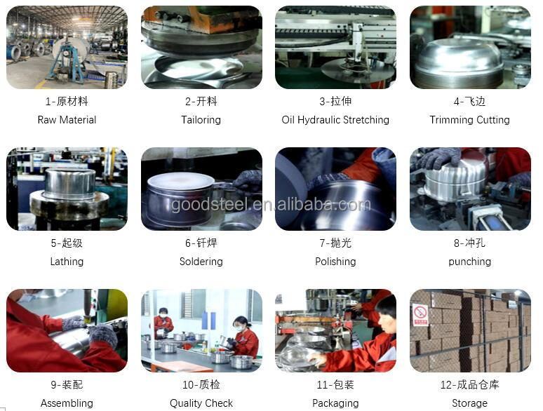 Manufacturing Process