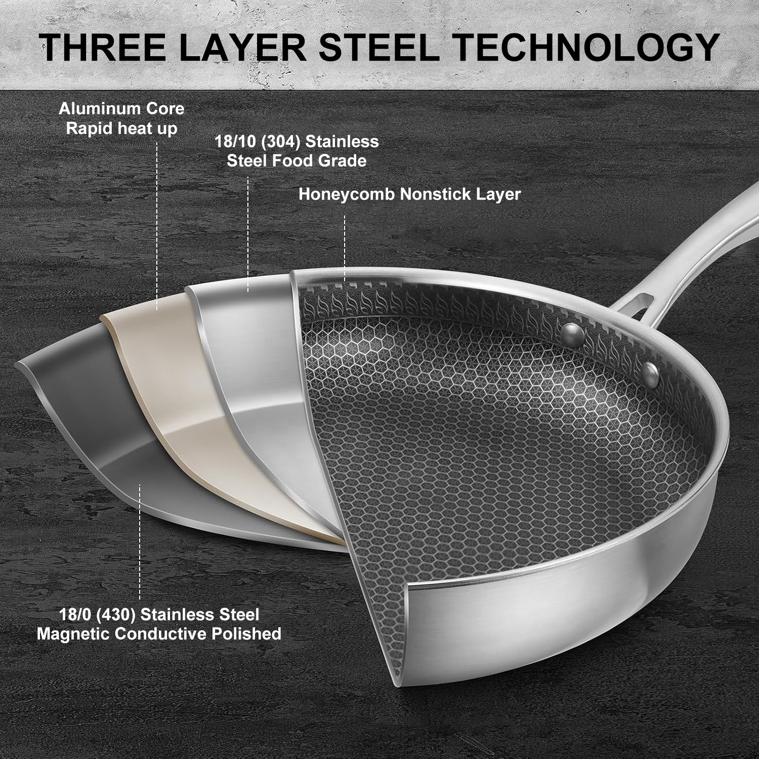 Custom 8-Piece Non-Stick TriPly 304 Stainless Steel Cookware Set With 18/10 Honeycomb Base Induction Ready Durable &amp; Oven Safe