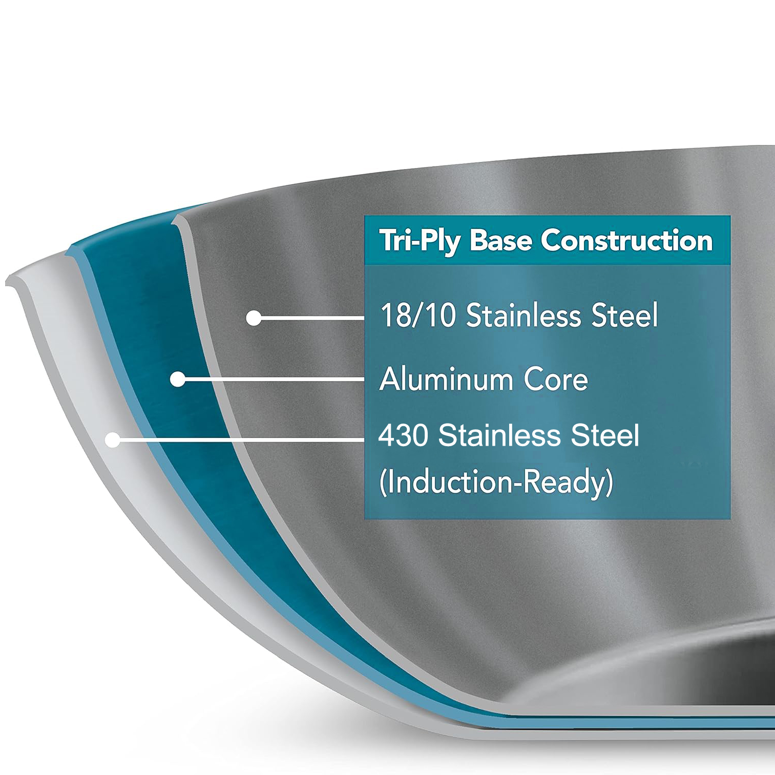 OEM Professional Production Energy-Saving Cooking 3 Ply Stainless Steel Cookware Set/Frypan/Frying Pan