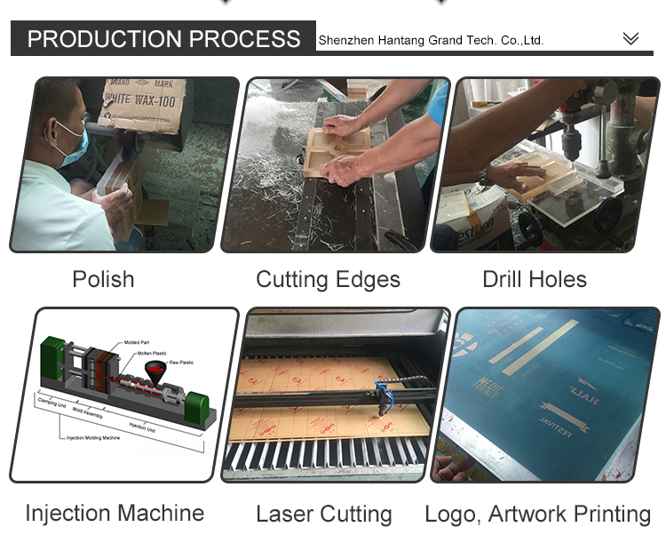 Production Process