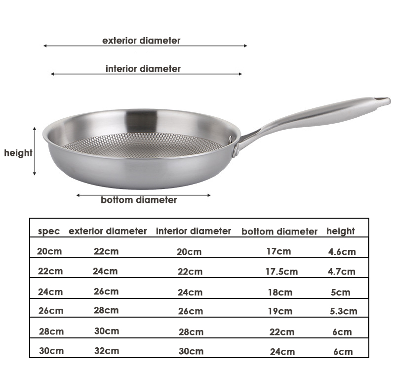 Tri-Ply 304 Stainless Steel Wok with Nonstick Feature High Quality Pattern Design for All Stoves with or Without Lid