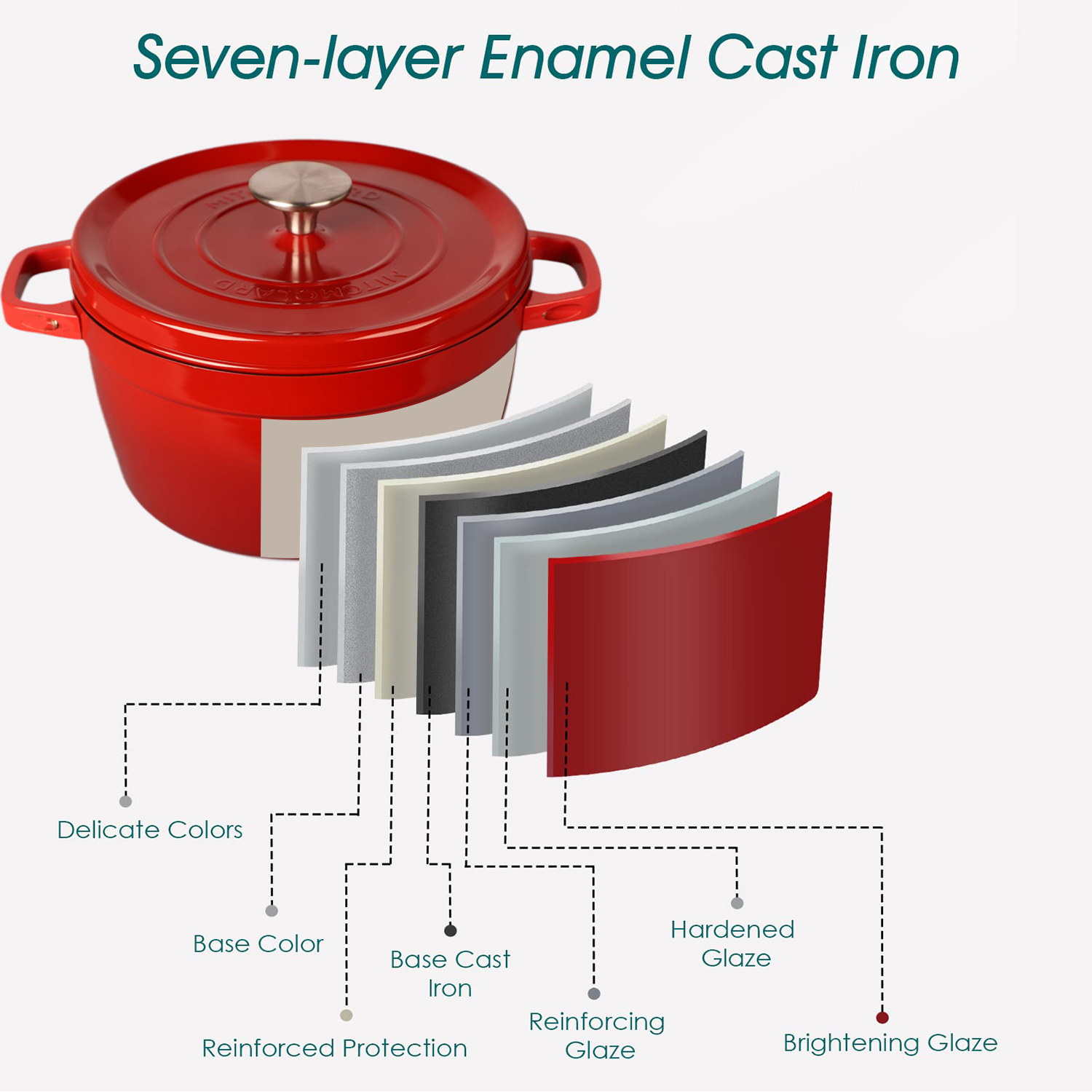 Fast Heating Metal Carbon Steel Cast Iron Dutch Oven Pot Red Enamel Finish Gas Induction Ready Eco-Friendly Kitchen Camping Fry