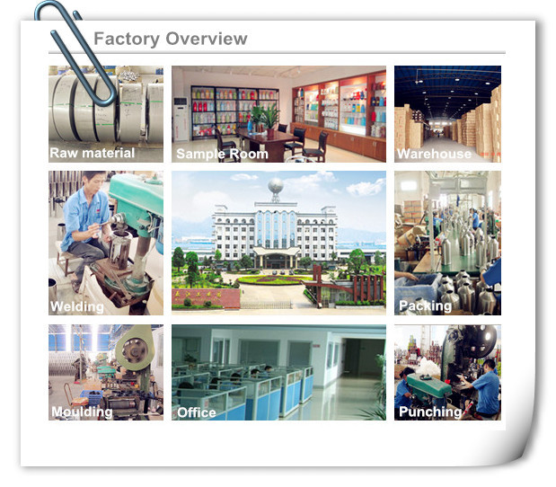 Factory Production