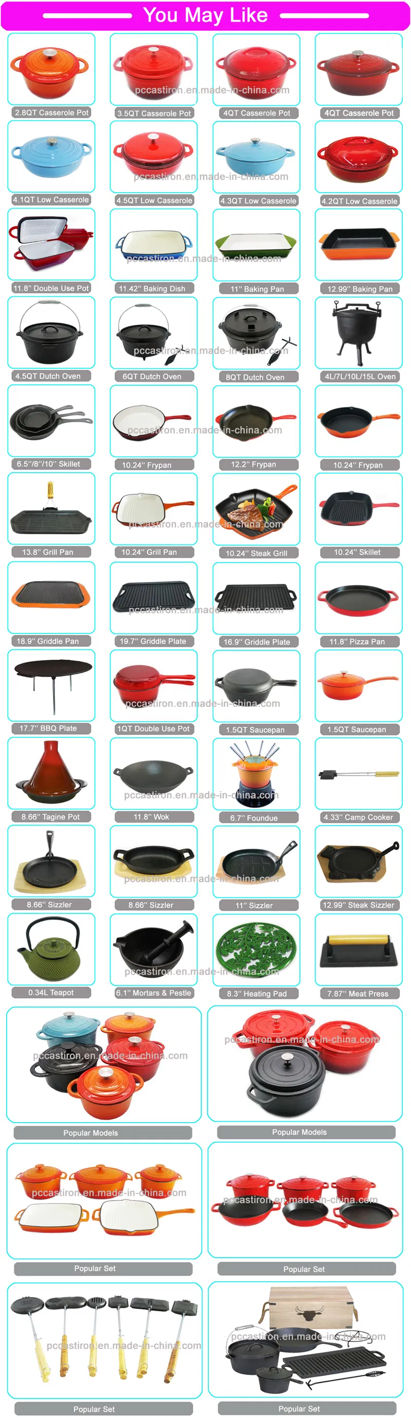 Full Product Specification View