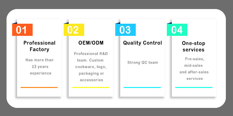 Why Choose Us Details