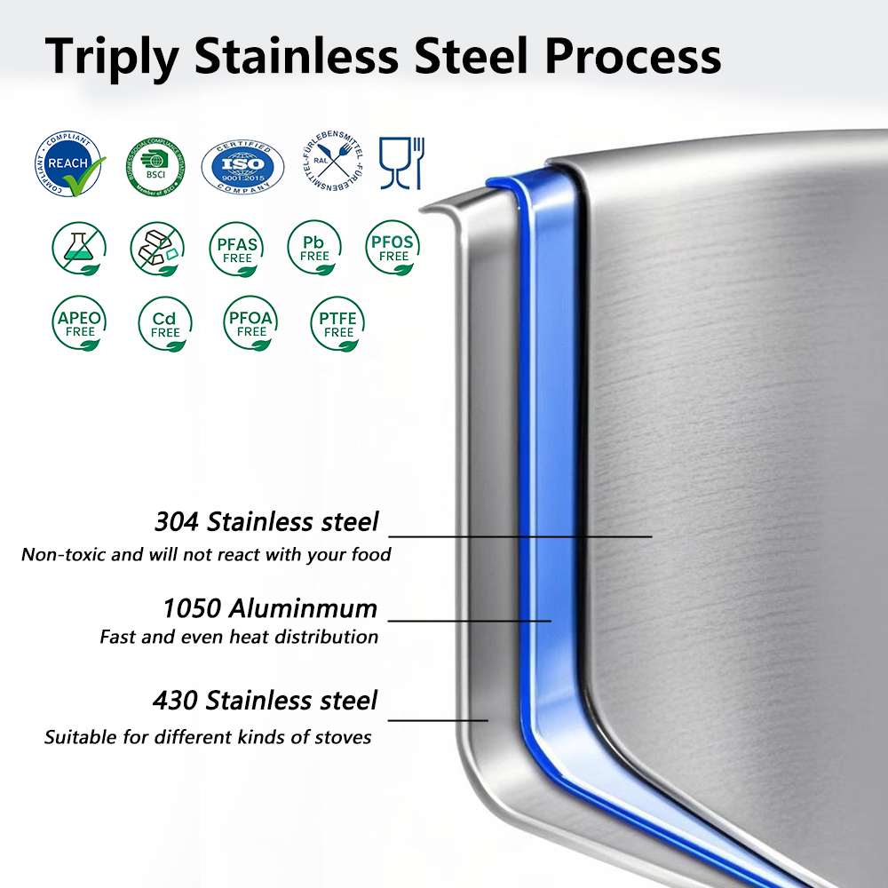 Whole Body Triply 304 Stainless Steel Induction Frying Pan Skillets Oven/Dishwasher-Safe PFOA/PFAS Free Fast &amp; Even Heat