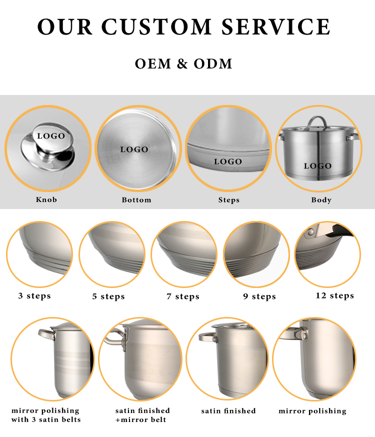 Custom Service 2