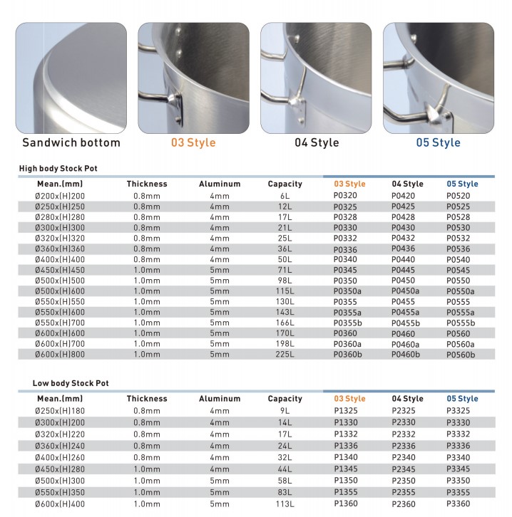 Kitchenware details