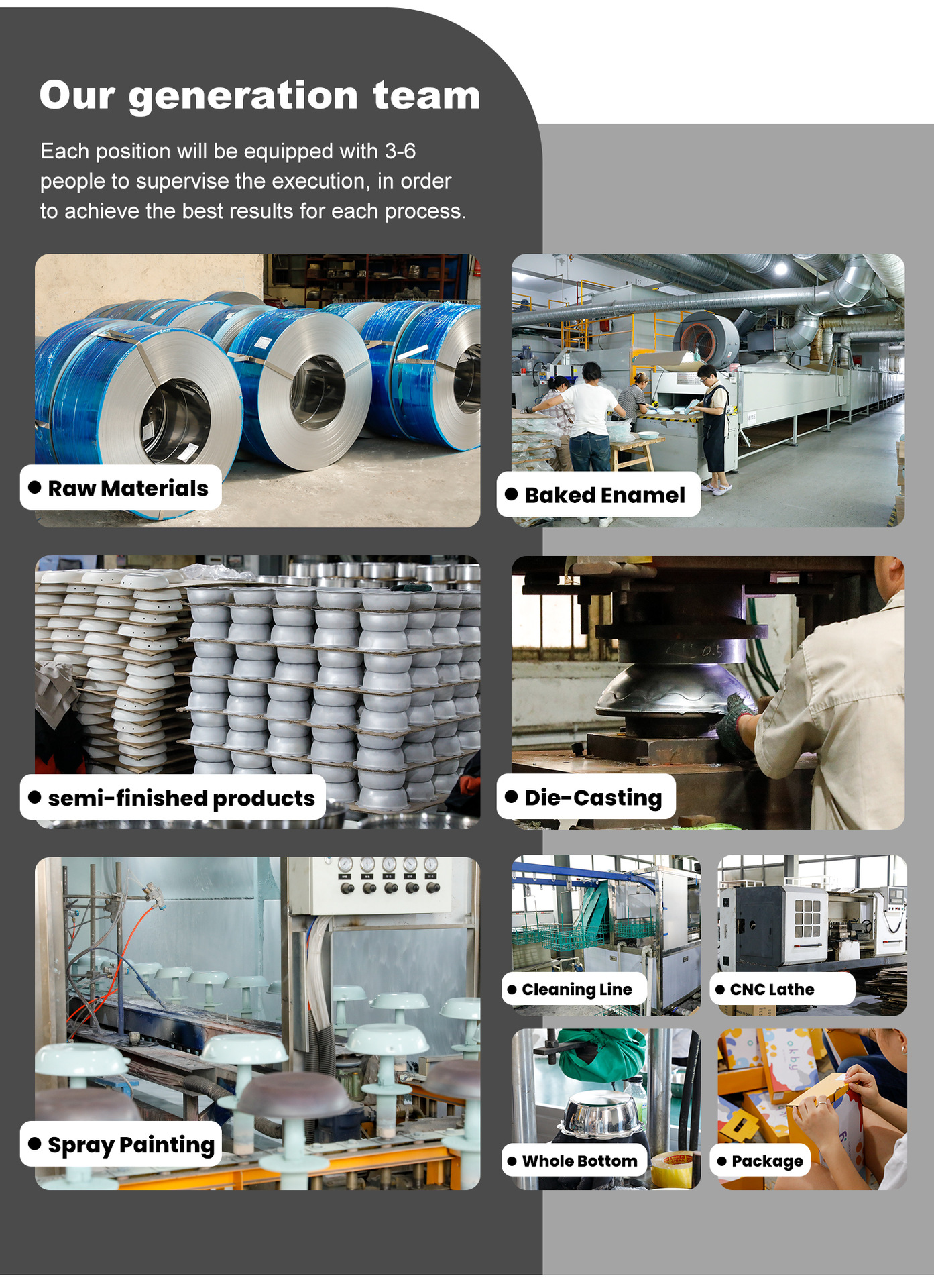 CE Certified Kitchenware