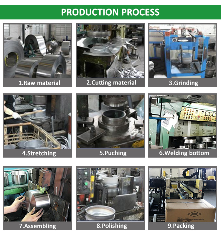 Production Progress Map