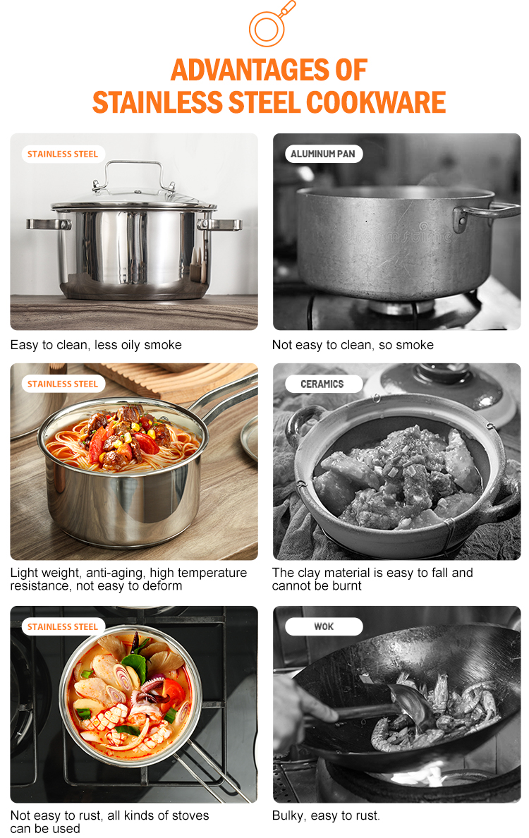 Cookware Set Image 6