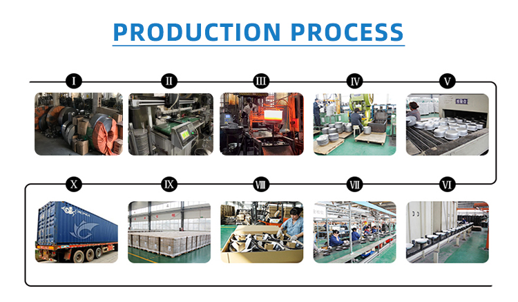 Manufacturing Technique
