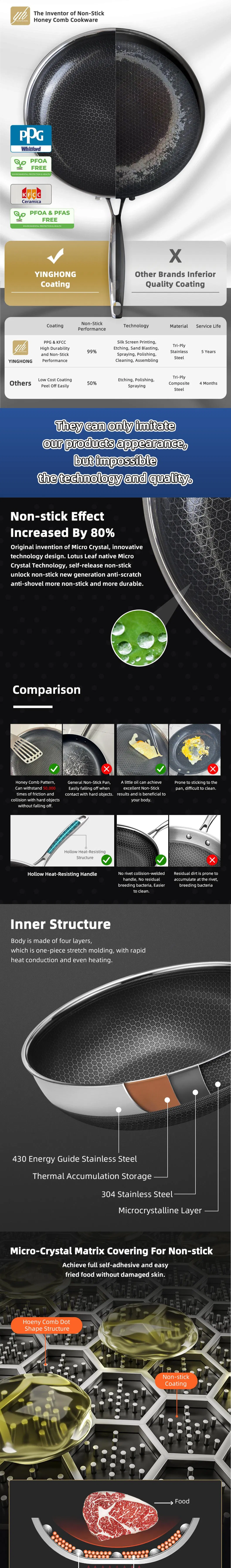 Stainless Steel Cookware Specification
