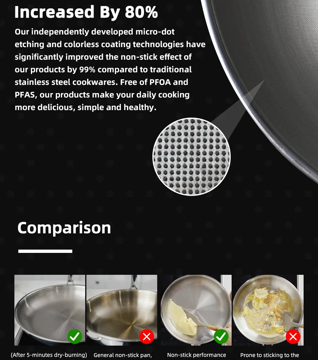 Factory Wholesale Tri-Ply Stainless Steel Non-Stick Yellowing Proof 30cm Skillet Cookware