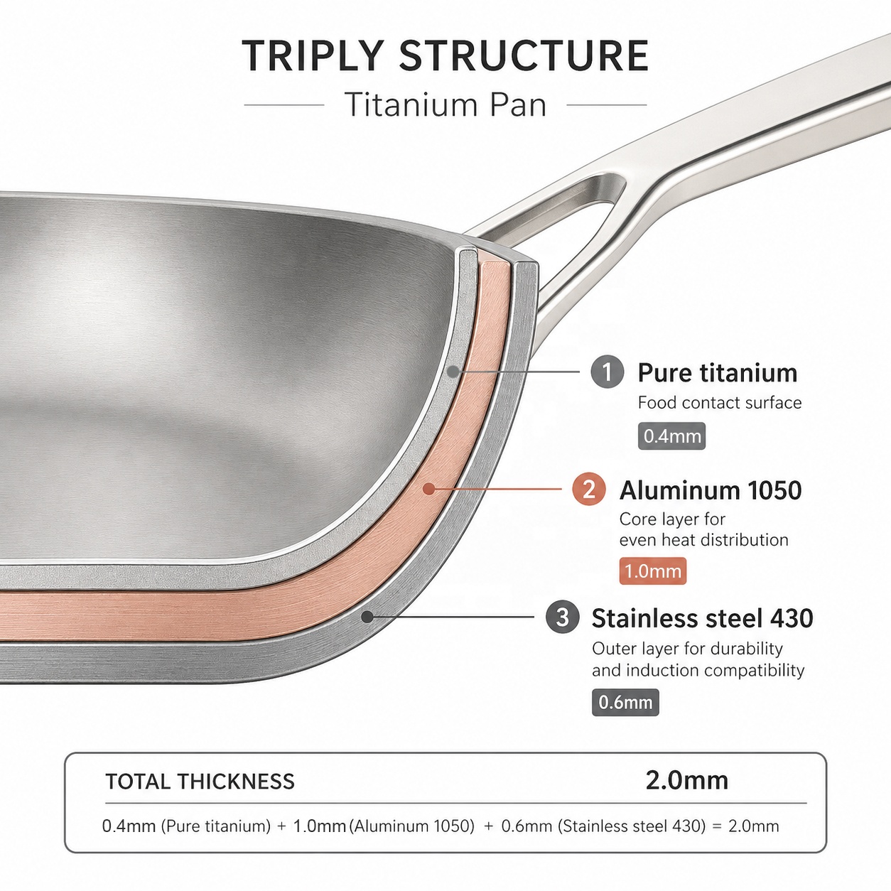 TIANXING Bulk Tri-ply Micro-dot Etching Titanium Pan PVD Surface Non-coating Physical Nonstick Fry Pan For Professional Chef Use